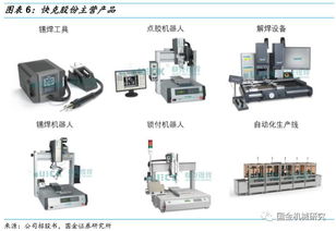 工業(yè)自動化科技 賦能制造業(yè)升級，引領(lǐng)新股發(fā)行浪潮